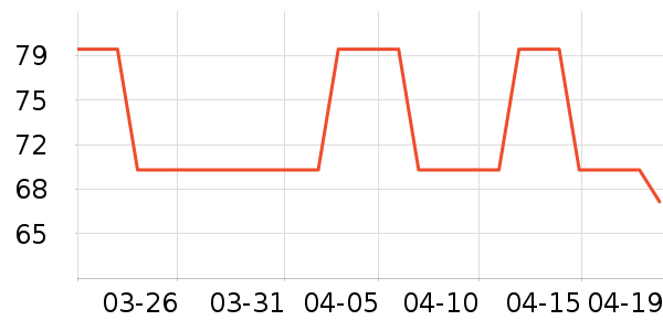 ������ѧ�۾�/��Ƭ������ʷ�۸�