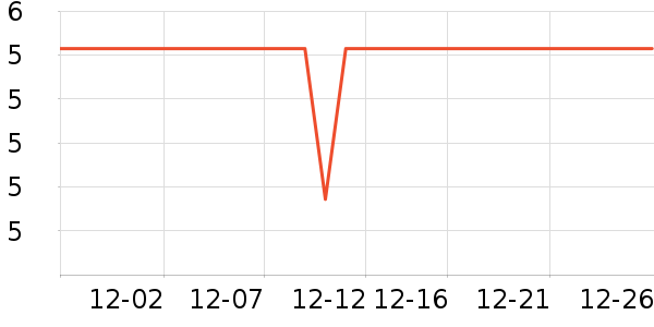 ���¶����������ʷ�۸�