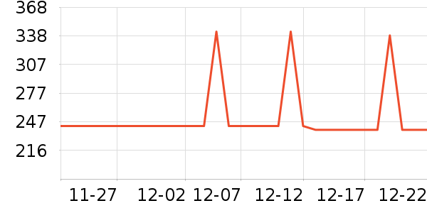 �������뵶��ʷ�۸�
