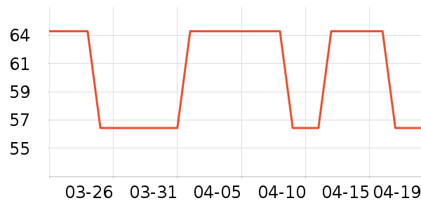 SAMEDREAM������ʷ�۸�