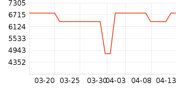 �ղ���΢����һ���/����¯��ʷ�۸�