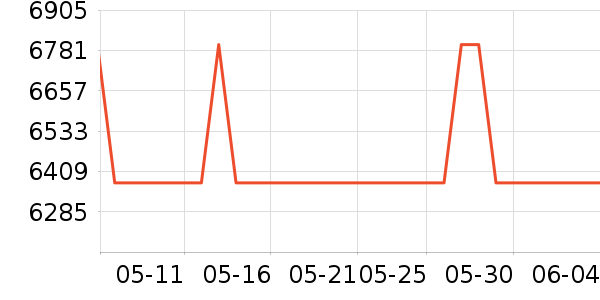 �ղ���΢����һ���/����¯��ʷ�۸�