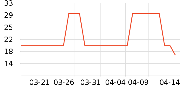 ���껨��/��������ʷ�۸�