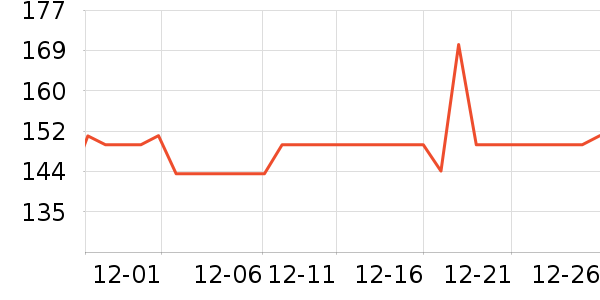 �����س�����ʷ�۸�