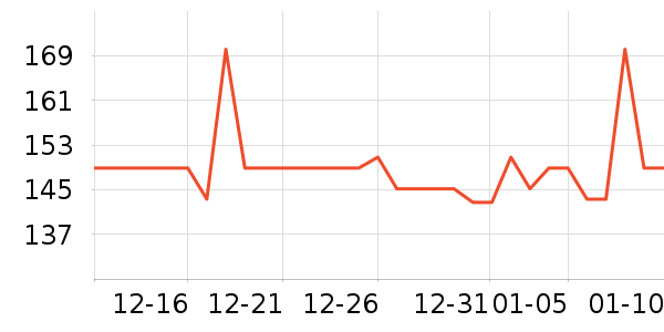 �����س�����ʷ�۸�