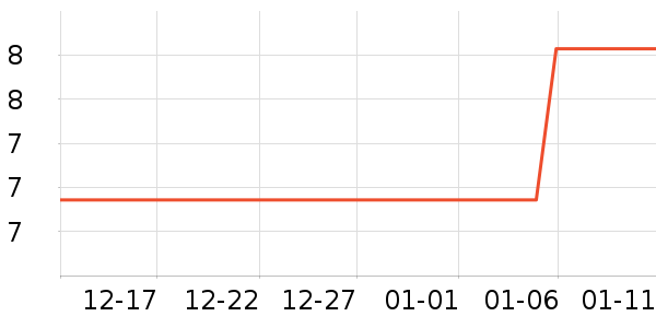 ��ŵ԰����Ʒ��ʷ�۸�