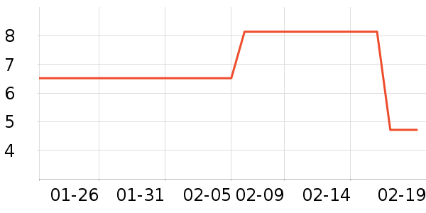 ����/�߲˸���ʷ�۸�