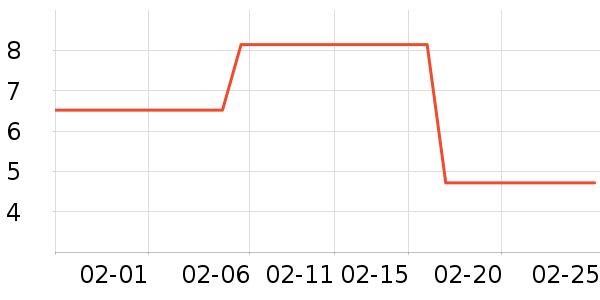 ����/�߲˸���ʷ�۸�