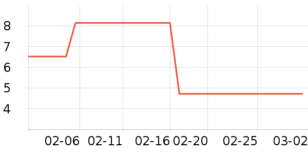 ����/�߲˸���ʷ�۸�