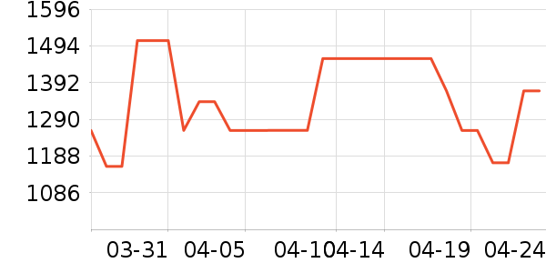 ��̫�����ʷ�۸�