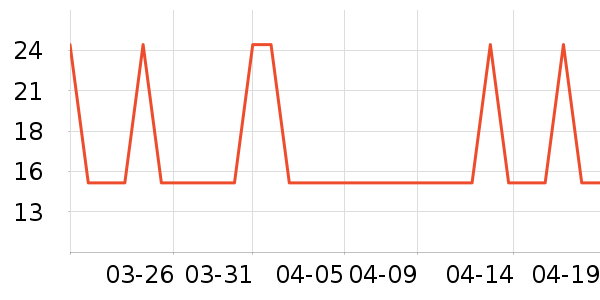 �Ź�������ʷ�۸�