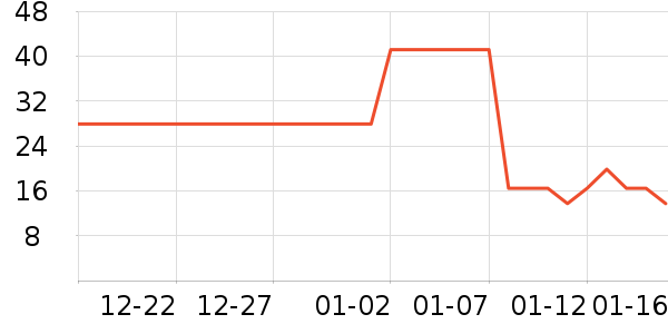 ������������ʷ�۸�