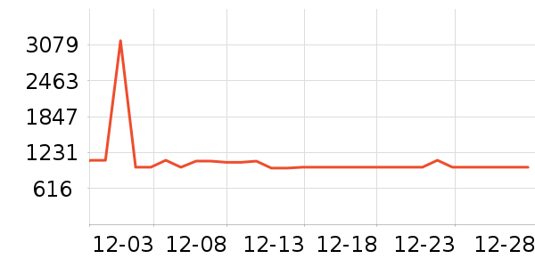 ���������ײ���ʷ�۸�