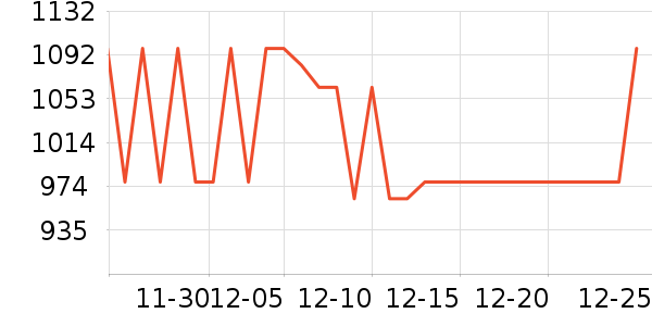 ���������ײ���ʷ�۸�