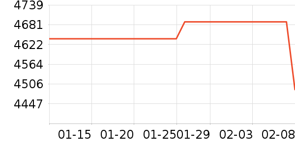 ���������ʷ�۸�