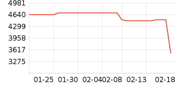 ���������ʷ�۸�