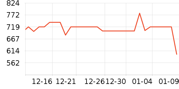 ���������ʷ�۸�