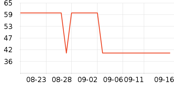 Glambody MAGIC NATURAL LINEʷ۸