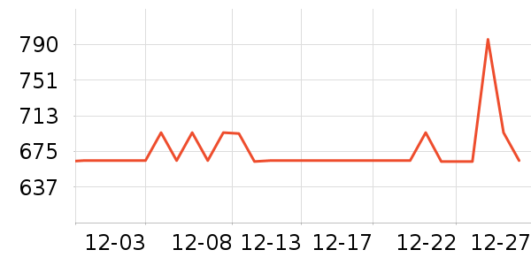 ʩ��������������Ʒ��ʷ�۸�