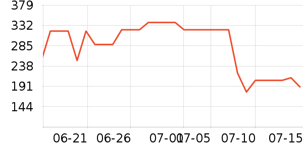 �����Ůʿ��Ь��ʷ�۸�