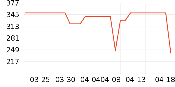 �Ͽ�ٯ�����װ��ʷ�۸�