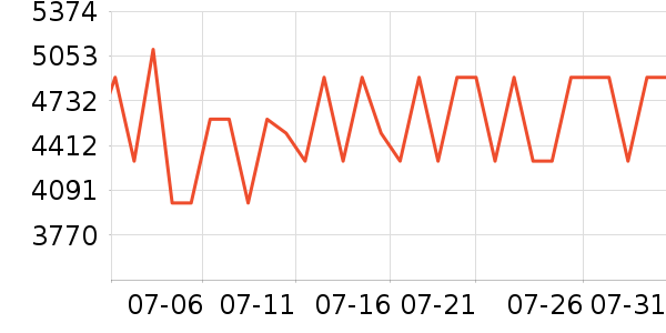 Сţ�綯�綯Ħ�г���ʷ�۸�