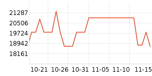 ����ͷ��ʷ�۸�