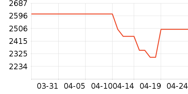 �ϰ����̻���ʷ�۸�