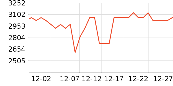 �ϰ����̻���ʷ�۸�