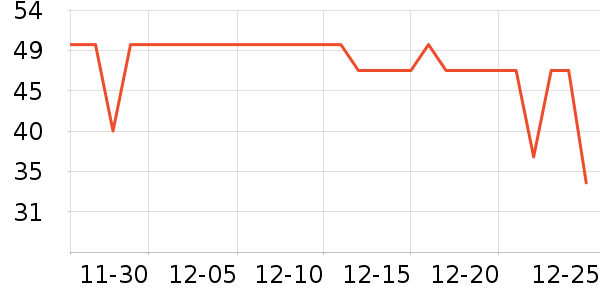 �ݵ���ʷ�۸�