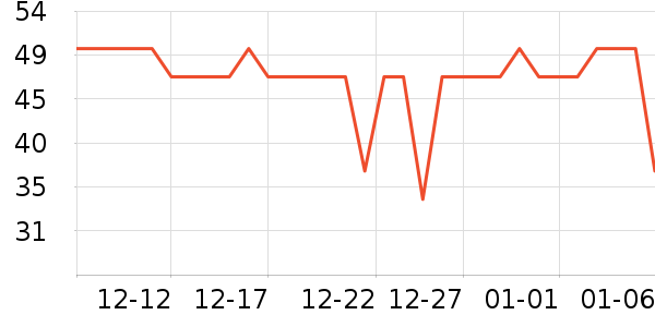 �ݵ���ʷ�۸�