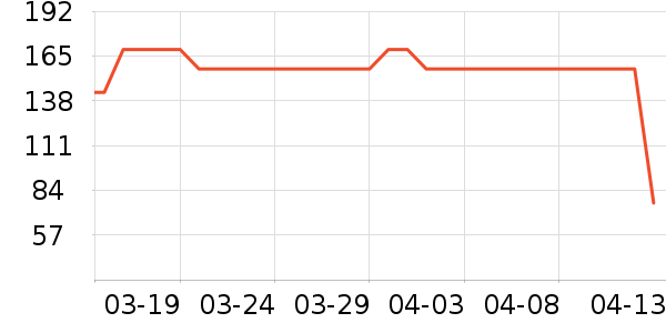 ����Ůʿ����Ь��ʷ�۸�