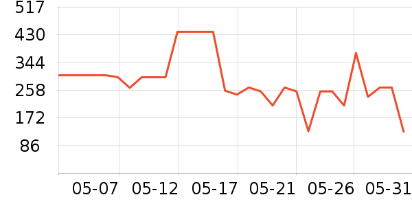 �����Ůʿ��Ь��ʷ�۸�