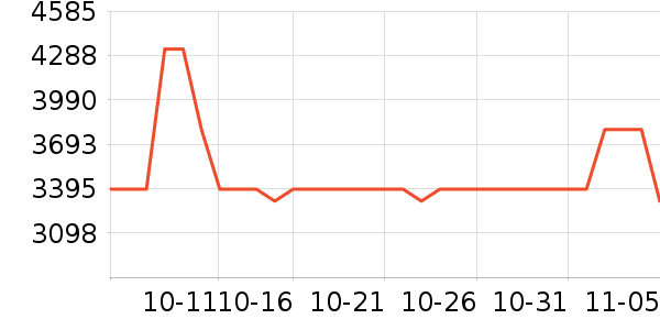 �ŵ����г���ʷ�۸�