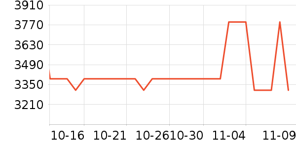 �ŵ����г���ʷ�۸�