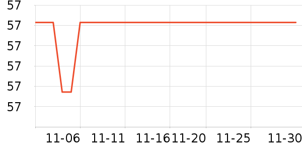 ���´���ʷ�۸�