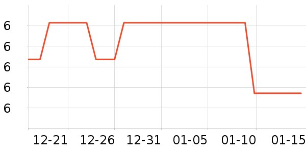 ԰����Ʒ��ʷ�۸�