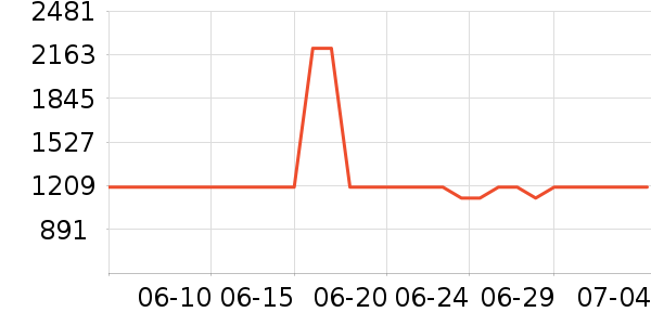 ���������ײ���ʷ�۸�