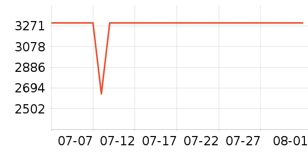 �����յ���ʷ�۸�