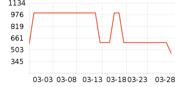 ���������ʷ�۸�