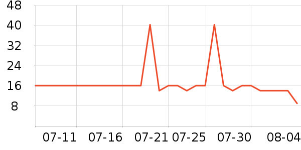 ���������������ʷ�۸�