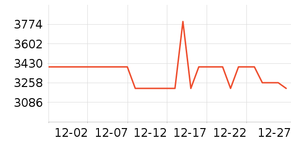 �����ܵϵ綯����ʷ�۸�