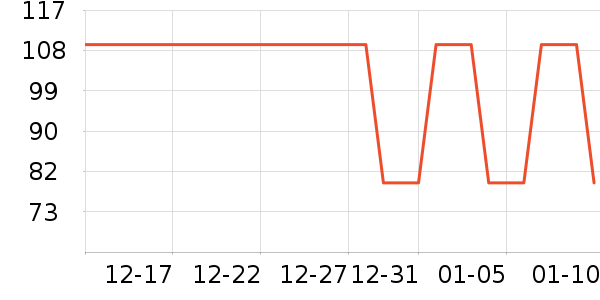 ��̤�˶�������ʷ�۸�