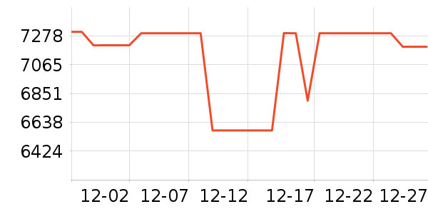 �����յ���ʷ�۸�