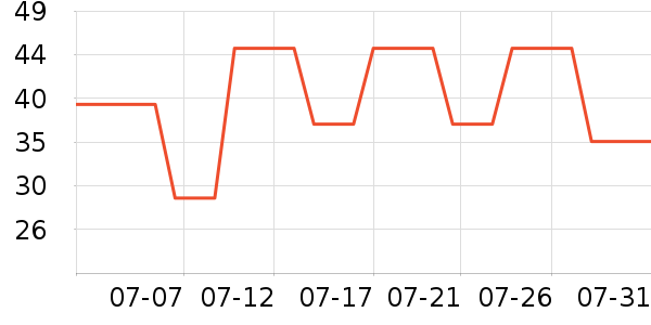 B.Duck��ͯ��Ь��ʷ�۸�