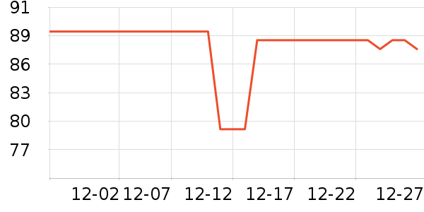 �̾��ܵ��/�������ʷ�۸�