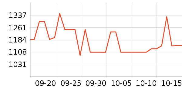 ���˶���ë����Ʒ��ʷ�۸�