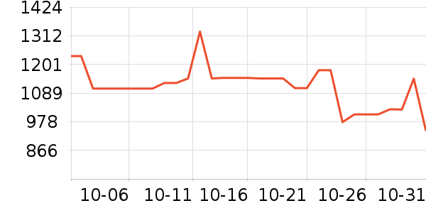 ���˶���ë����Ʒ��ʷ�۸�