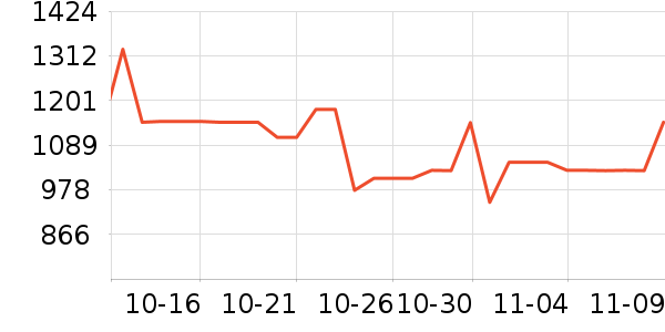 ���˶���ë����Ʒ��ʷ�۸�