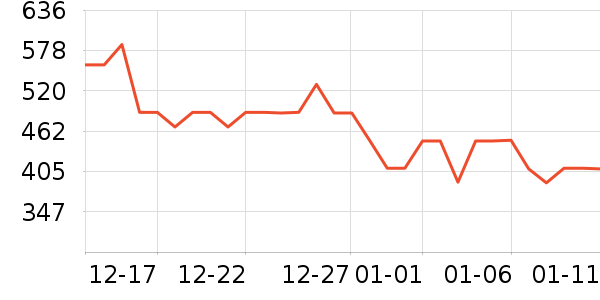 ������΢��¯��ʷ�۸�